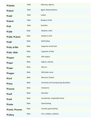 Muslim boys names & meanings list - by Sohail | PDF