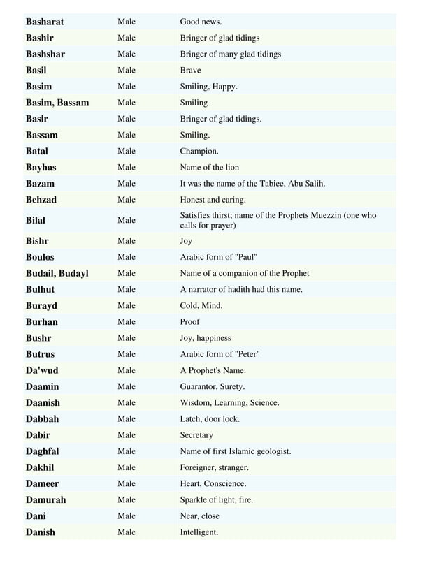 muslim boys name with s muslim boys name with s