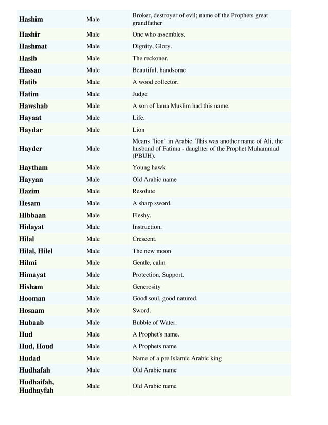 muslim boys name with s muslim boys name with s