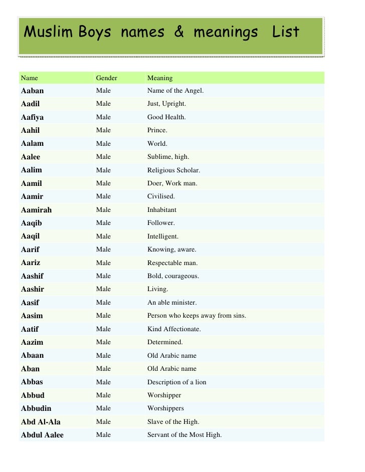 Muslim boys names & meanings list by Sohail