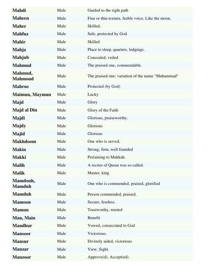 Muslim Boys Names Meanings List By Sohail