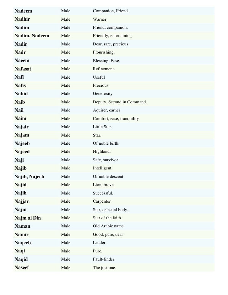 Muslim Boys Names Meanings List By Sohail - boy cool names for friends