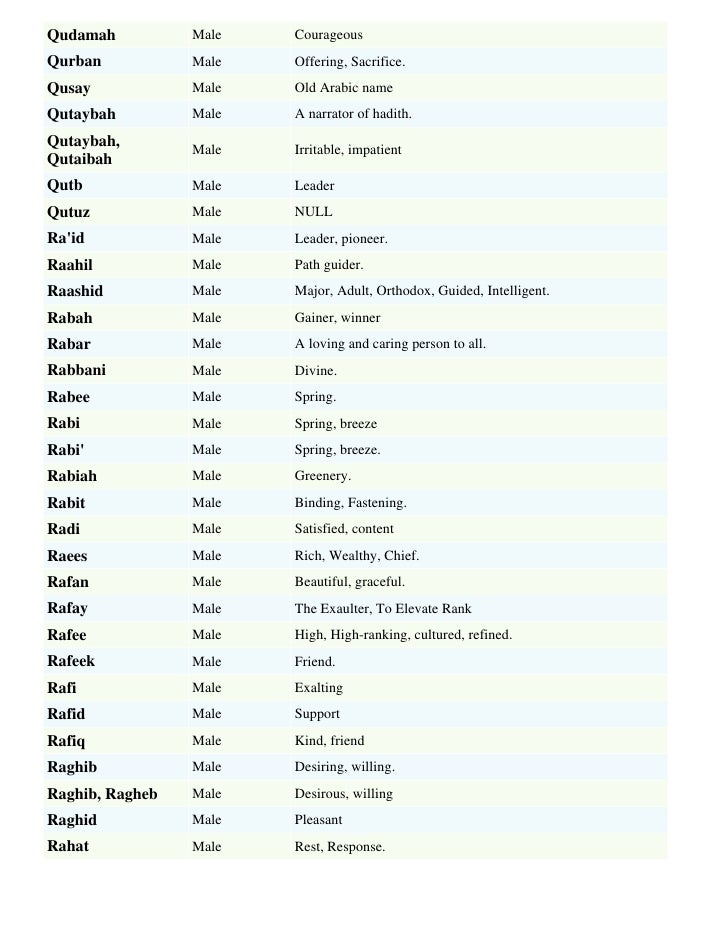 cute arabic names for girlfriend cute arabic names for girlfriend