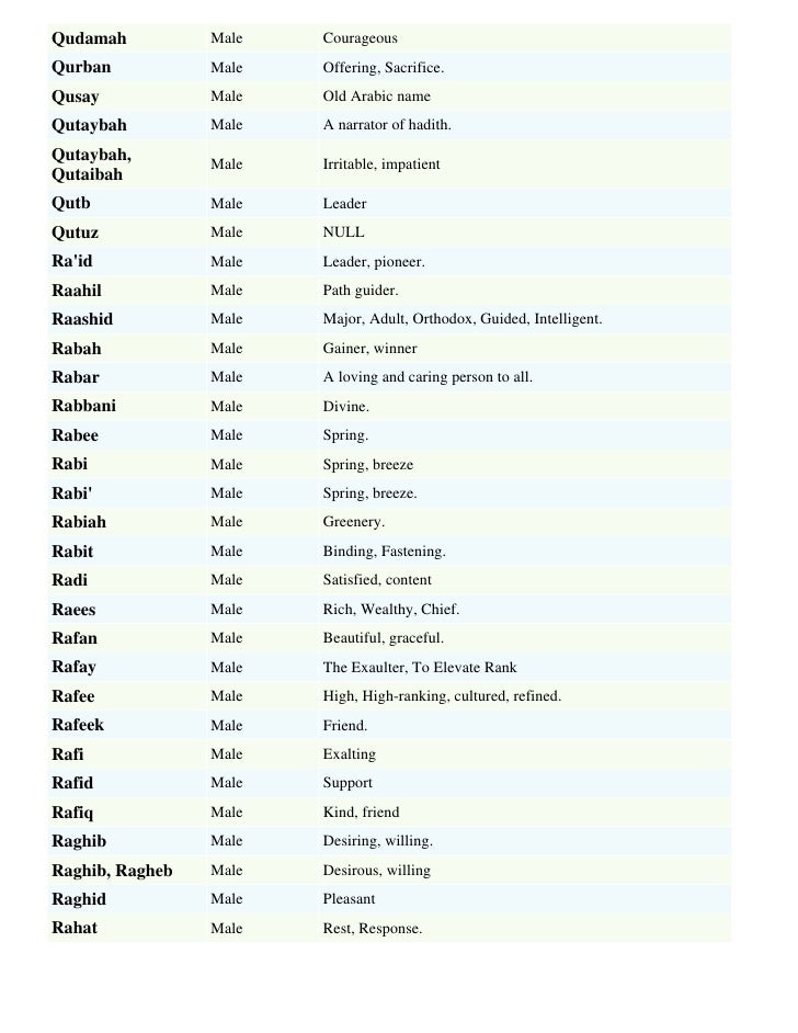 Muslim boys names & meanings list - by Sohail