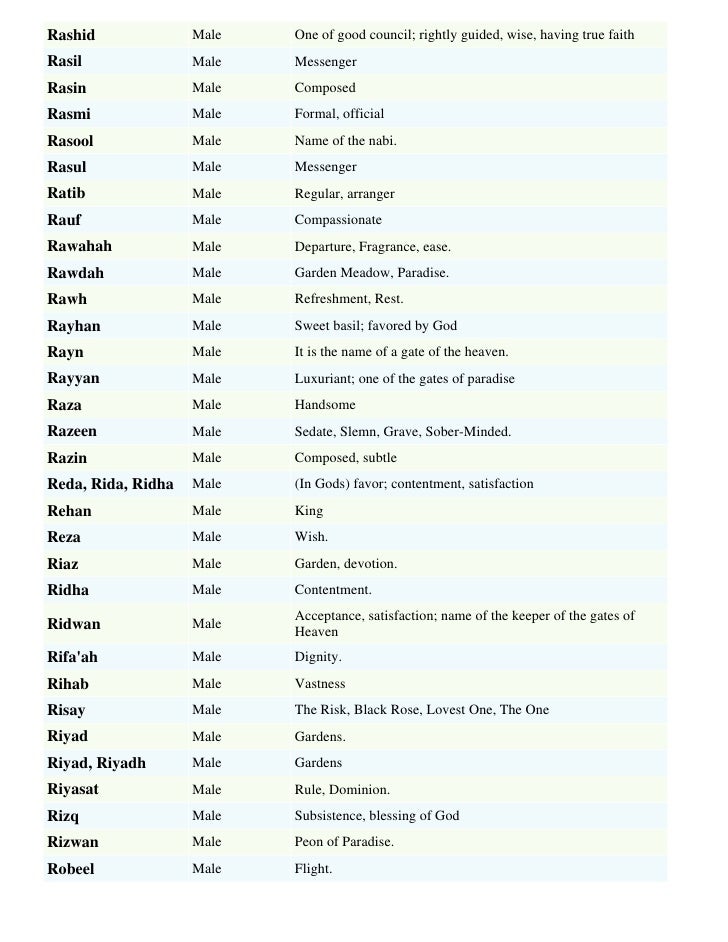 Muslim Boys Names Meanings List By Sohail