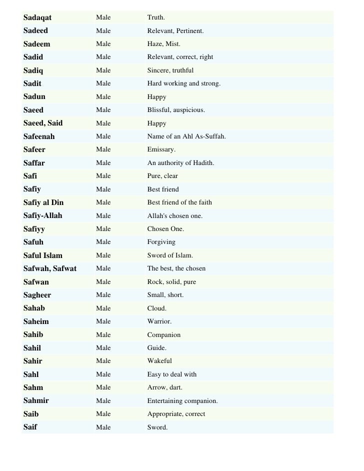 strong boy names muslim boys names meanings list by sohail strong boy names muslim boys names meanings list by sohail