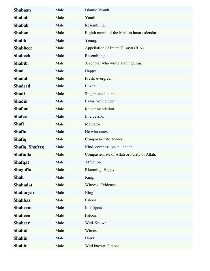 Muslim boys names & meanings list - by Sohail