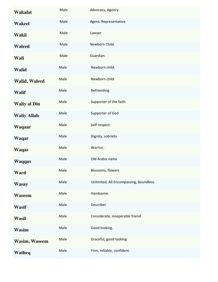 Muslim Boys Names Meanings List By Sohail