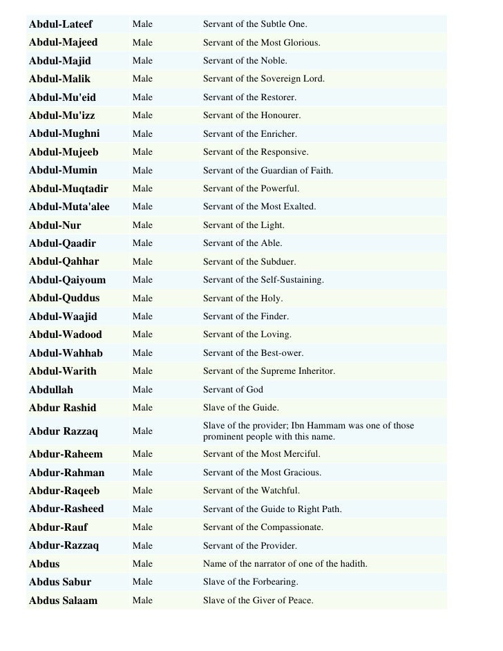 muslim boys names meanings list by sohail