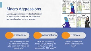 Islamophobia in the Canadian Public and Schools | PPTX