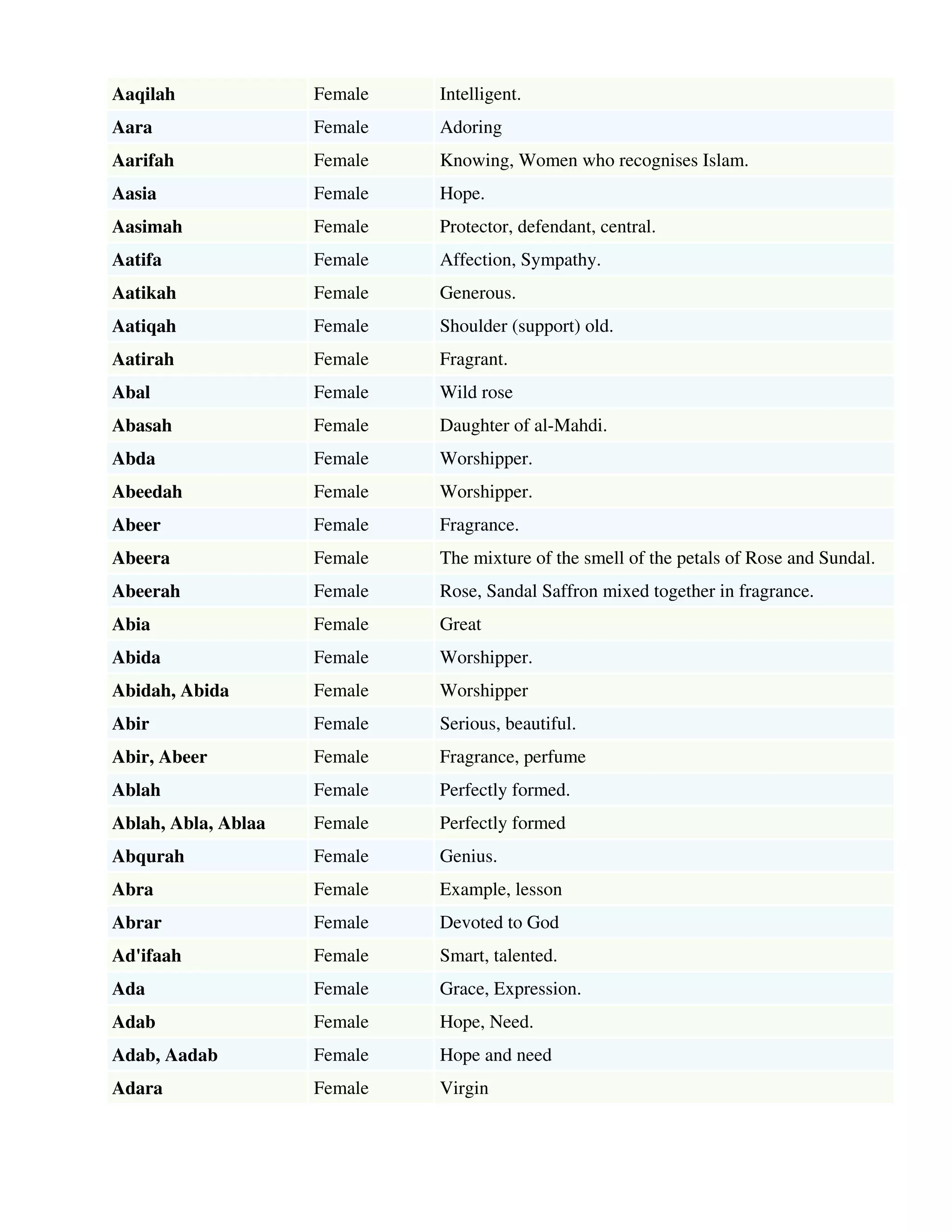 Muslim girl names list by sohail | PDF