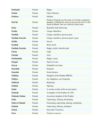Muslim girl names list by sohail | PDF