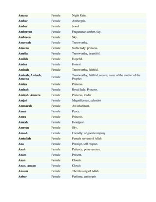 Muslim girl names list by sohail | PDF
