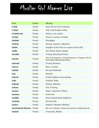 Name                 Gender   Meaning
A'idah               Female   Guest, the one who's returning.
A'ishah              Female   Wife of the Prophet (SAW).
A'shadieeyah         Female   Princess, cute, perfect.
Aa'idah              Female   Name of a narrator of hadith.
Aabidah              Female   Worshipper.
Aabirah              Female   Fleeting, transitory, ephemeral.
Aabish               Female   Daughter of Sa'd who was a queen of Iran (AN).
Aadila               Female   Just, Honest, Equal, Upright.
Aaeedah              Female   Visiting, Returning, Reward.
                              Life, Vivaciousness, Living Prosperous, Youngest wife of
Aaeesha              Female
                              the Prophet Muhammad (pbuh).
Aafreeda             Female   Created, Produced.
Aafreen              Female   Brave, Acclaim.
Aakifah              Female   Devoted, Dedicated.
Aala                 Female   Bounties.
Aaleyah              Female   Exalted, Highest social standing.
Aalia                Female   Exhalted, Noble.
Aalimah              Female   Scholar, Authority.
Aaliyah              Female   Tall, Towering.
Aamaal               Female   Hopes, Aspirations, Wishes.
Aamanee              Female   Good wish.
Aamilah              Female   Doer of (good) deeds, Righteous.
Aaminah              Female   Secured, Safe.
Aamira               Female   Imperial, Abundant, Inhabited.
Aani Fatimah Khatoon Female   She was a literary woman and a poetess in Qastaniniyah.
Aanisah              Female   Young lady, Maiden.
 