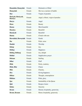 Muslim Girl Names List By Sohail