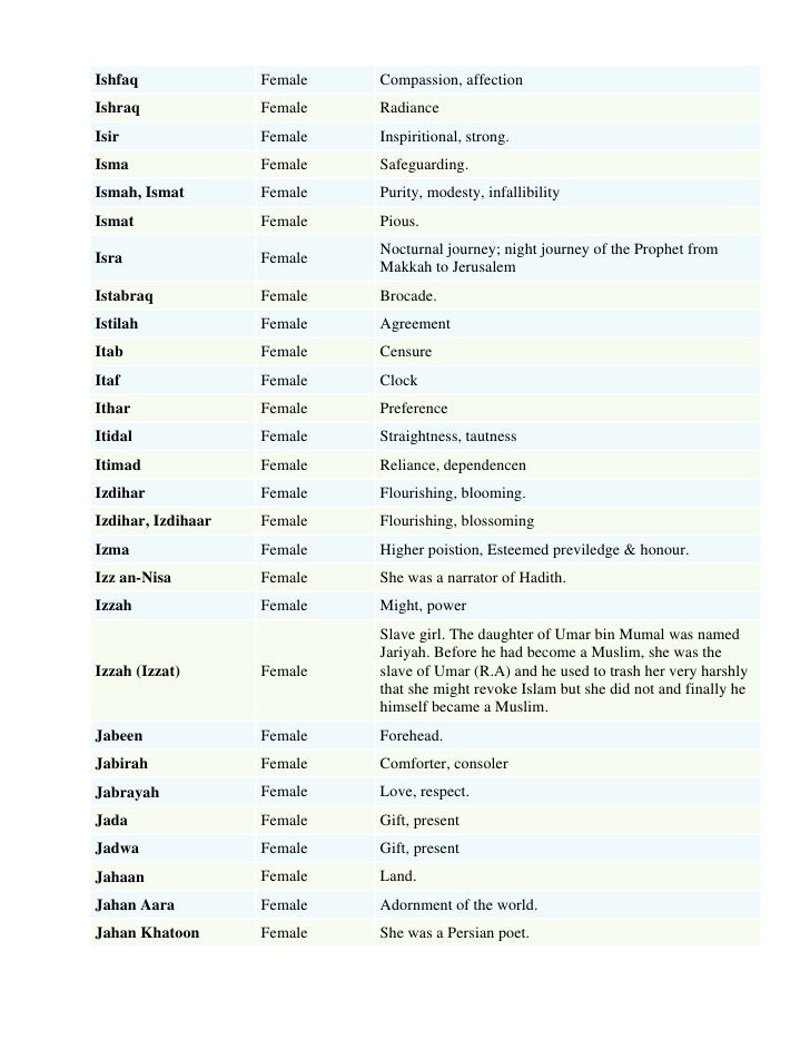 Muslim Girl Names List By Sohail