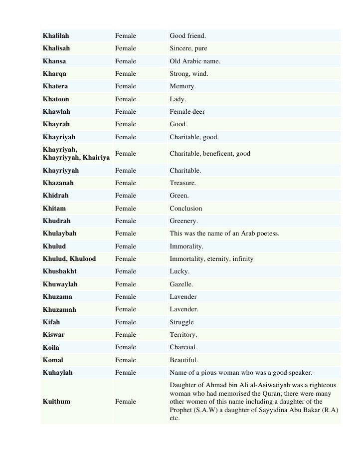 Muslim Girl Names List By Sohail
