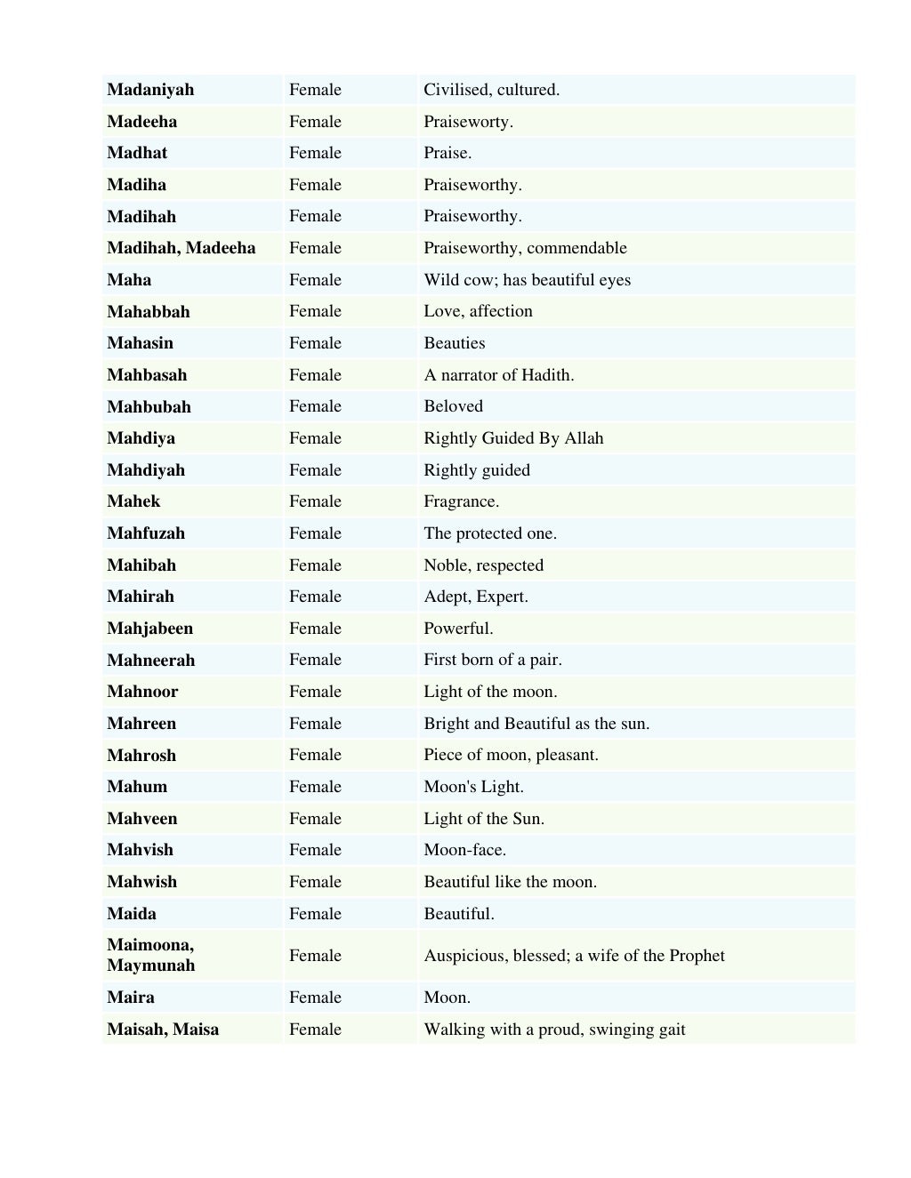 Muslim girl names list by sohail