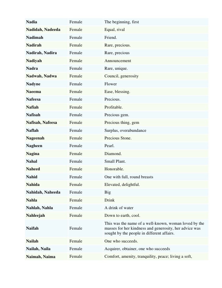 Muslim Girl Names List By Sohail