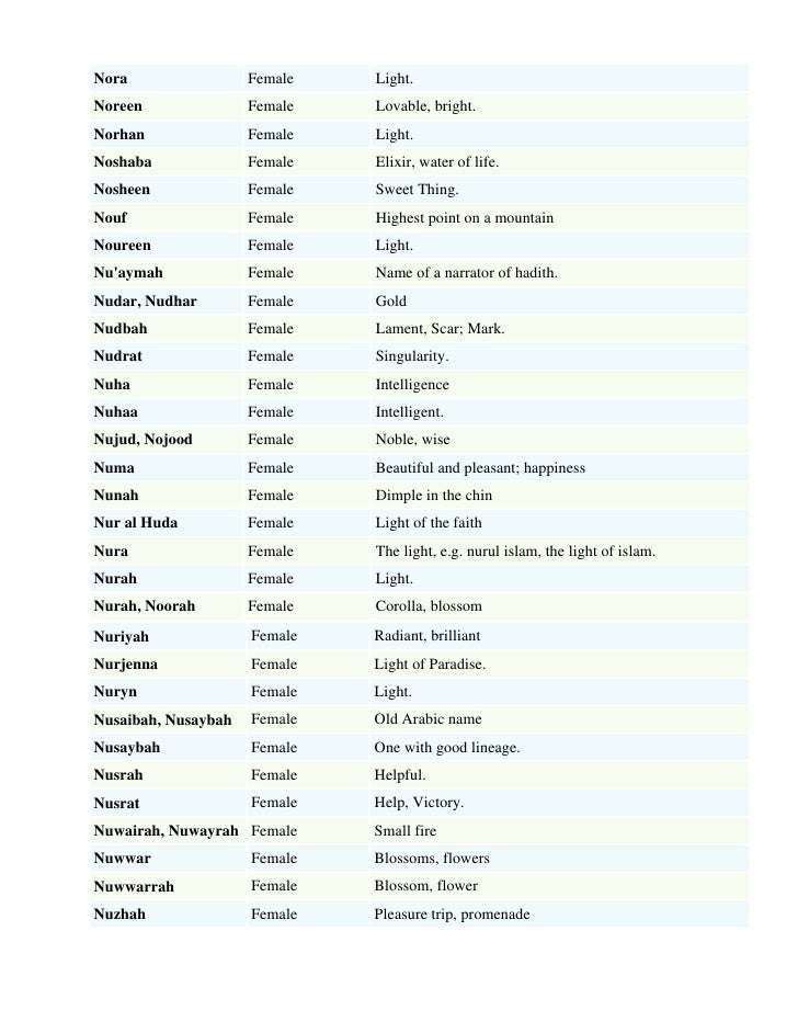 Muslim Girl Names List By Sohail Muslim Girl Names List By Sohail