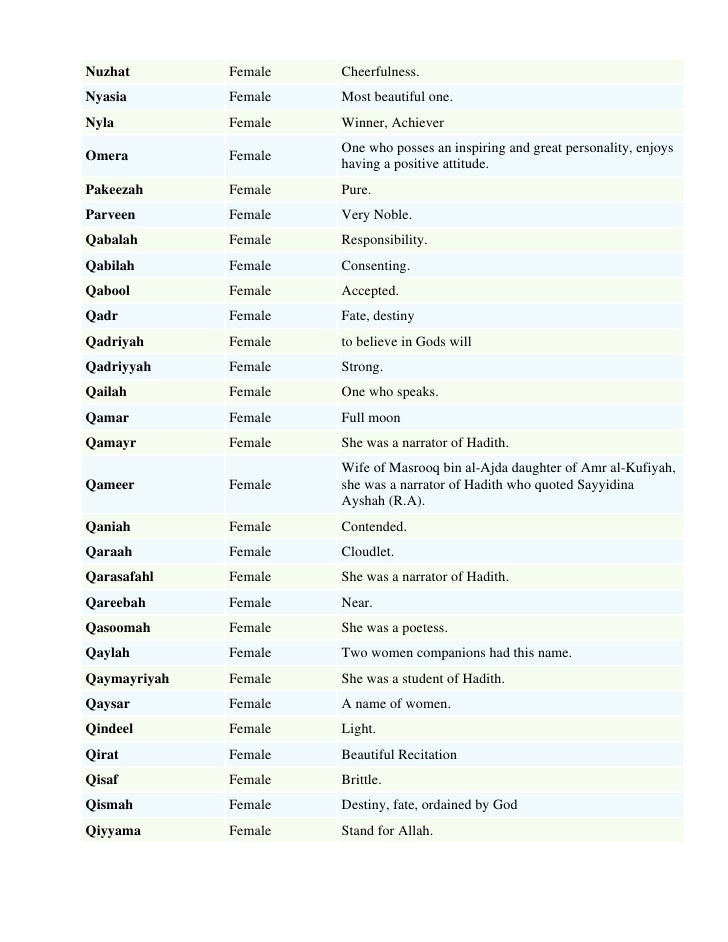 Muslim Girl Names List By Sohail