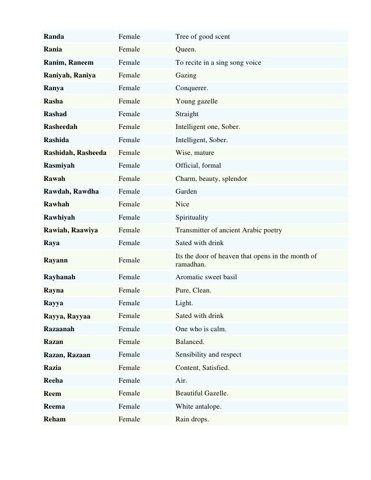 Muslim Girl Names List By Sohail Muslim Girl Names List By Sohail