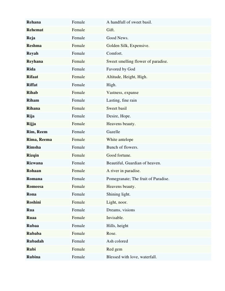 Muslim Girl Names List By Sohail Muslim Girl Names List By Sohail
