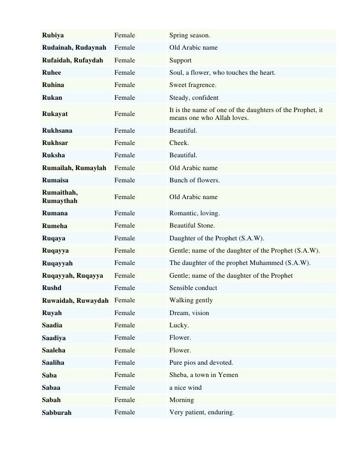 Muslim Girl Names List By Sohail