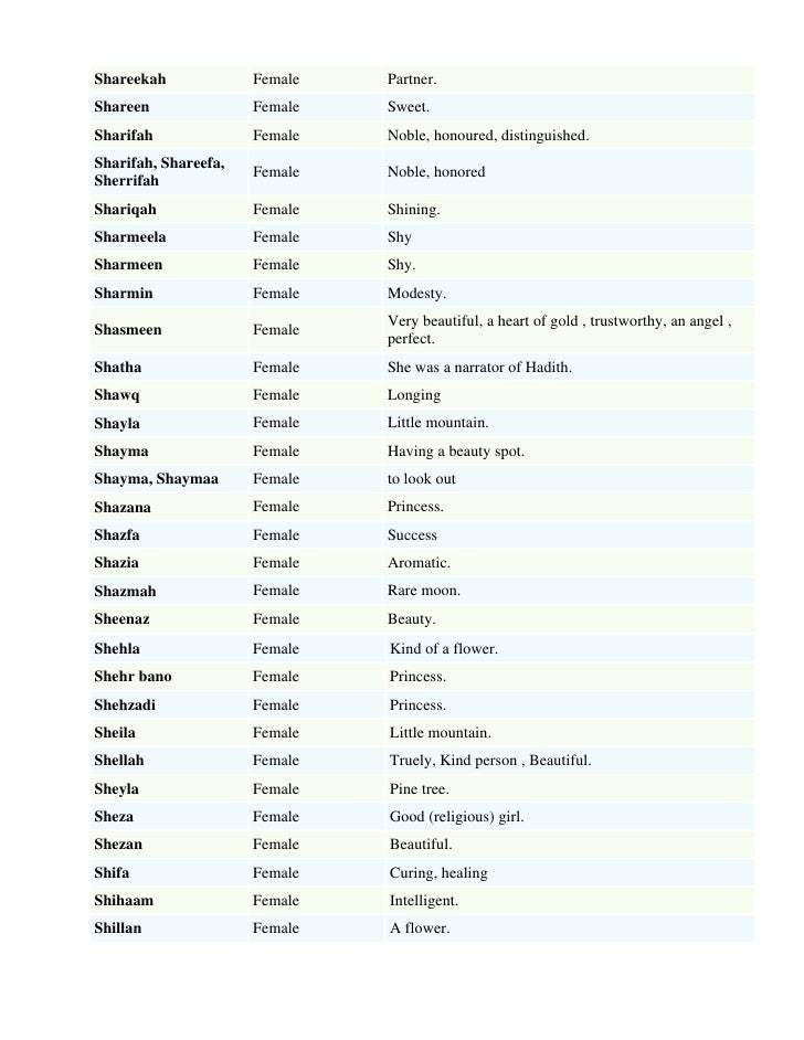 Muslim Girl Names List By Sohail
