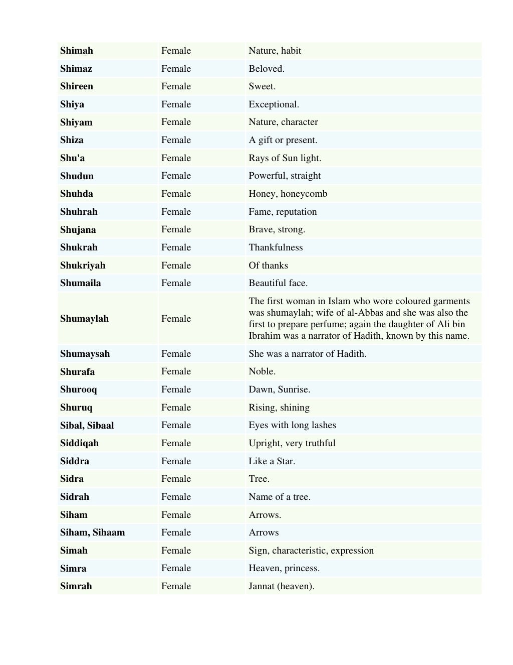 Muslim Girl Names List By Sohail