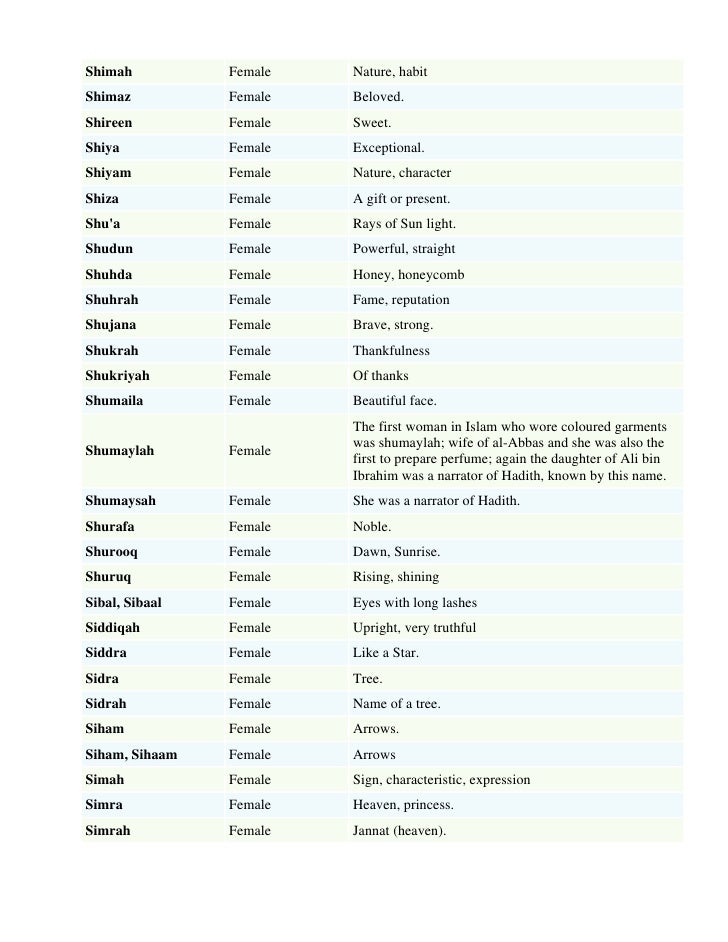 Muslim Girl Names List By Sohail Muslim Girl Names List By Sohail