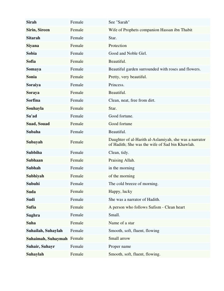 Muslim Girl Names List By Sohail Muslim Girl Names List By Sohail