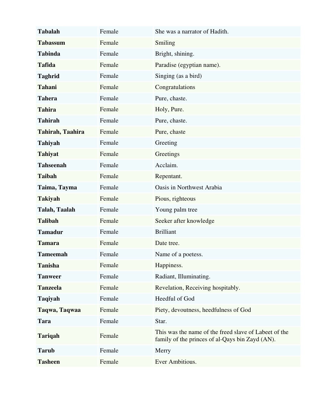 Muslim girl names list by sohail