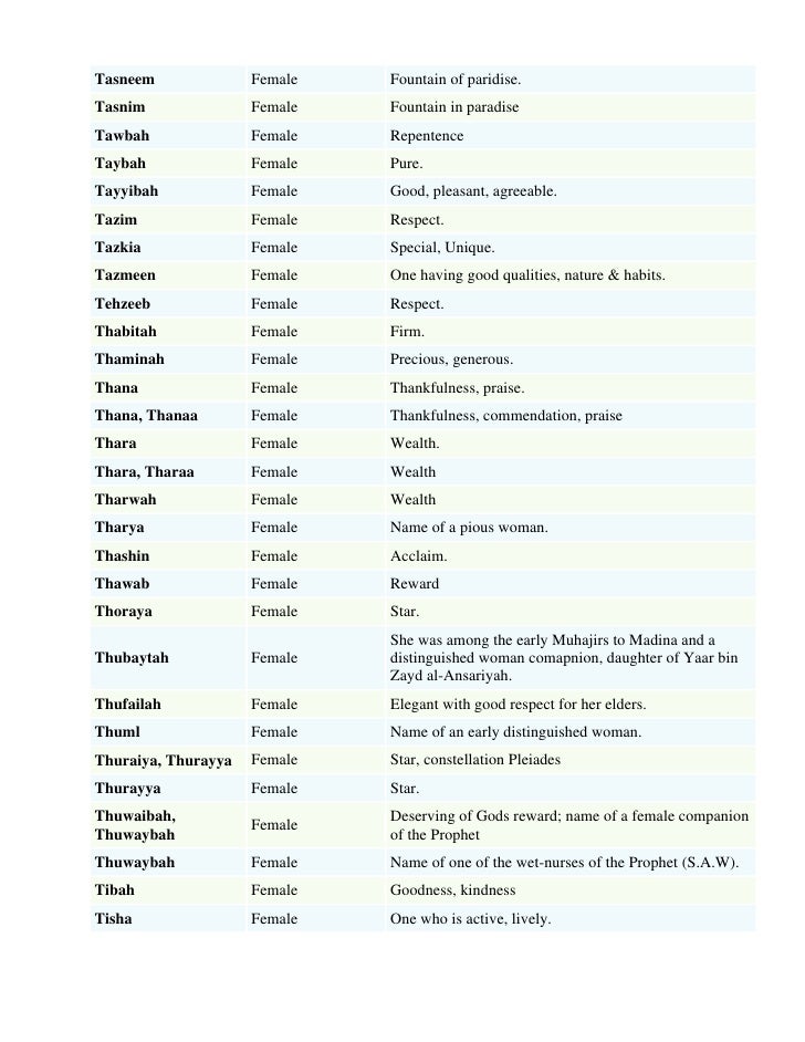 Muslim Girl Names List By Sohail
