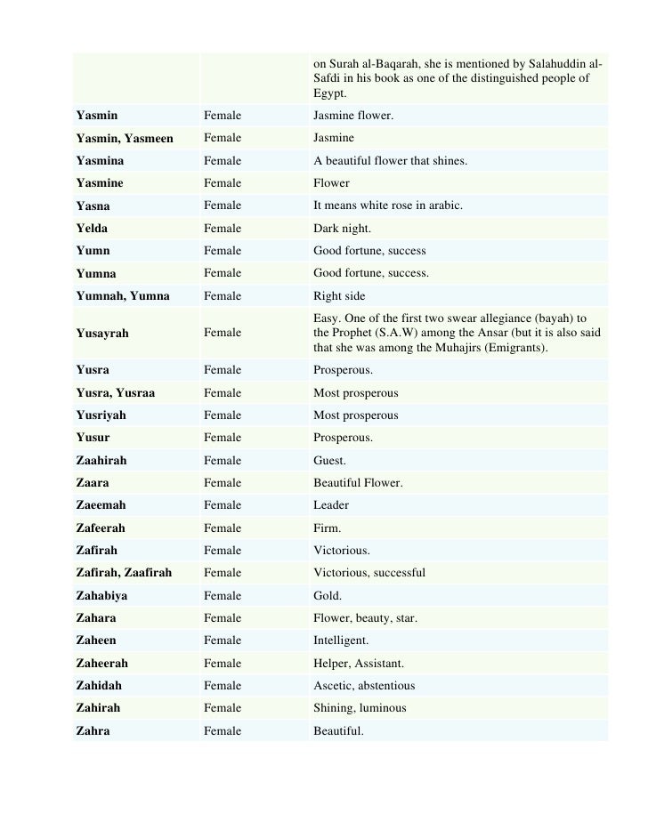 Muslim Girl Names List By Sohail