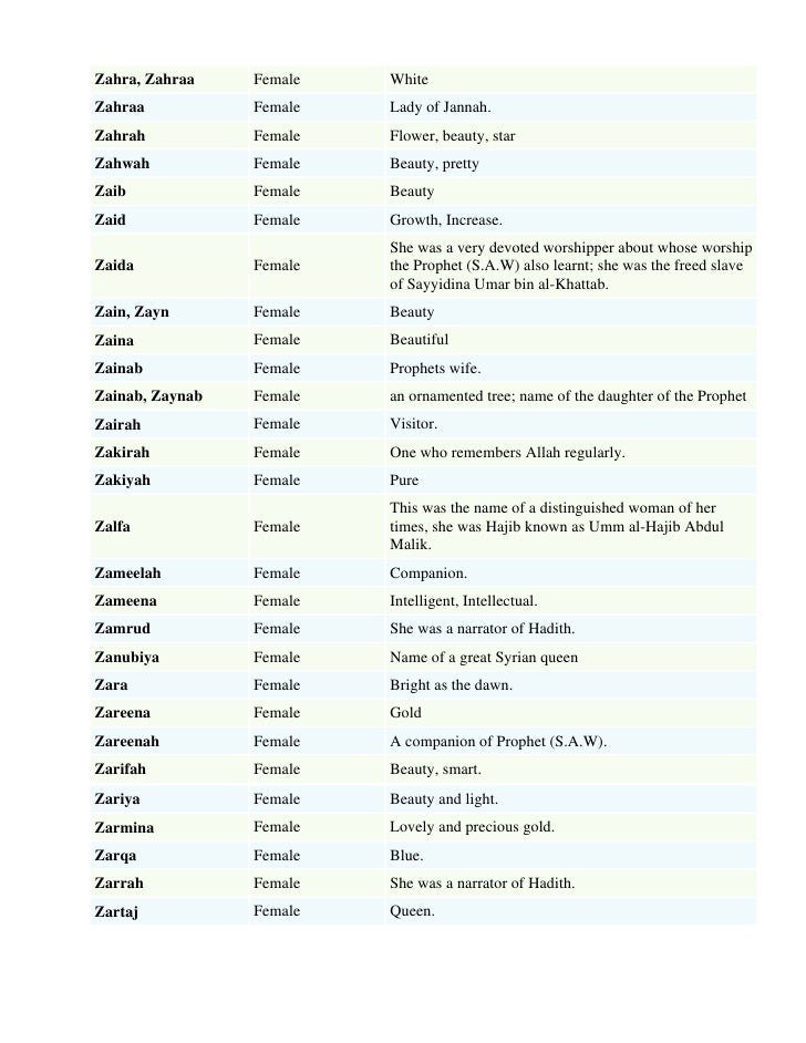 Muslim Girl Name Start With S