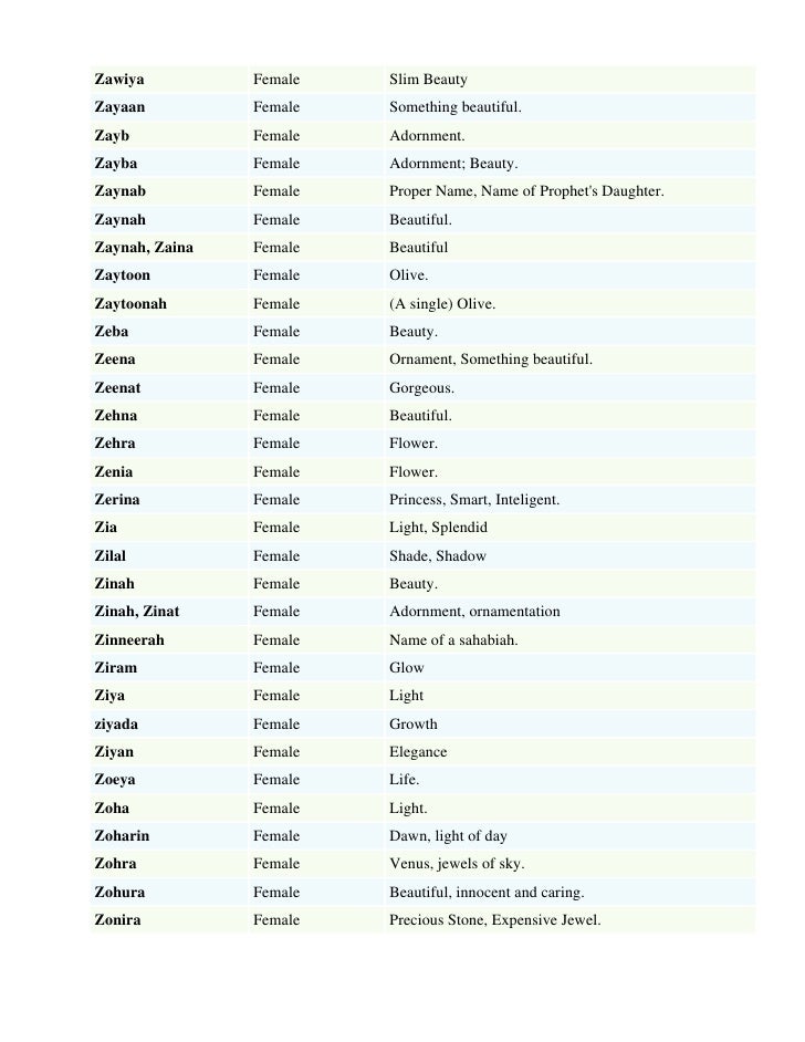 Muslim Girl Names List By Sohail