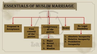 Muslim law merged with hindu law and .pdf
