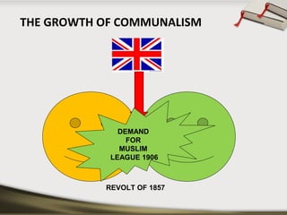 THE GROWTH OF COMMUNALISM
REVOLT OF 1857
DEMAND
FOR
MUSLIM
LEAGUE 1906
 