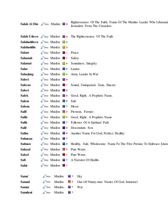 Muslim Names