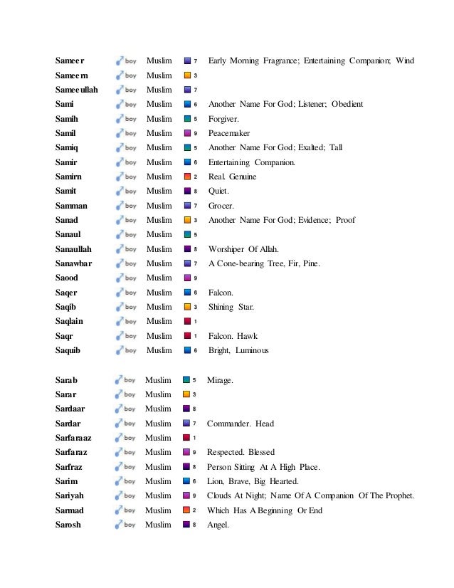 Muslim names