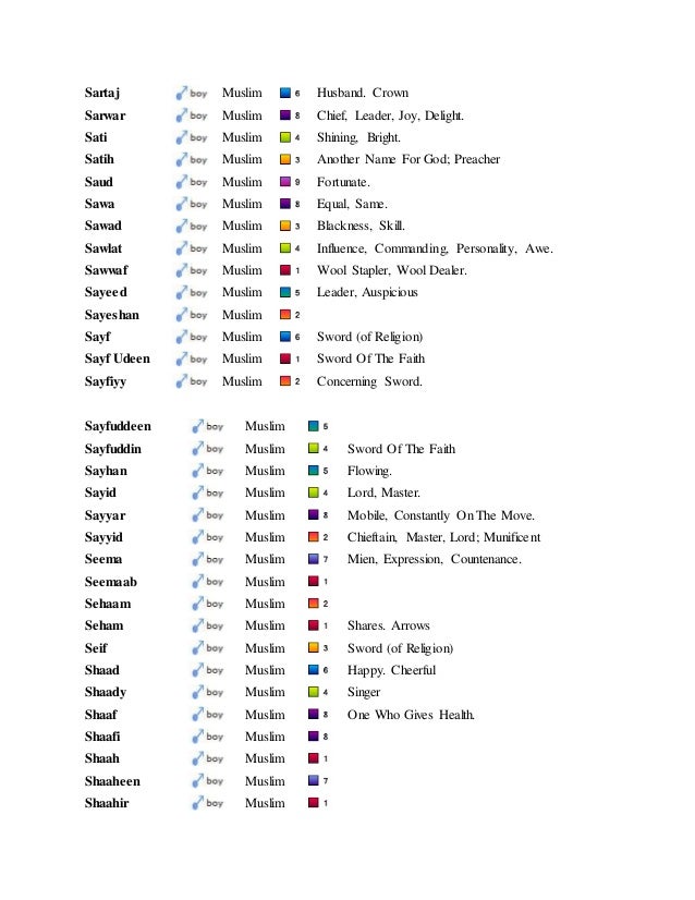 Muslim Names