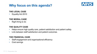 41 |41 | Presentation title
THE LEGAL CASE
• Equality Act 2010
THE MORAL CASE
• Right thing to do
THE QUALITY CASE
• Helps ensure high quality care, patient satisfaction and patient safety
• Link between staff satisfaction and patient outcomes
THE FINANCIAL CASE
• Staff engagement and organisational efficiency
• Cost savings
Why focus on this agenda?
 