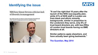 42 |42 | Presentation title
Identifying the issue
"It can't be right that 10 years after the
launch of the NHS race-equality plan,
while 41% of NHS staff in London are
from black and ethnic minority
backgrounds, similar in proportion to
the Londoners they serve, only 8% of
trust board directors are, with two-fifths
of London trust boards having no BME
directors at all.
Similar patterns apply elsewhere, and
have actually been going backwards.”
The Guardian, May 2014
 