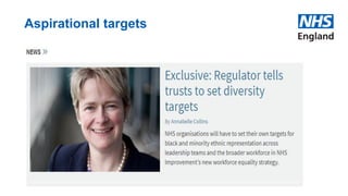www.england.nhs.uk
Aspirational targets
44
 
