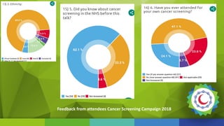 Feedback from attendees Cancer Screening Campaign 2018
 
