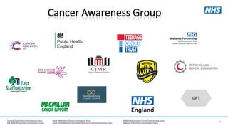 Cannock Chase Clinical Commissioning Group
East Staffordshire Clinical Commissioning Group
North Staffordshire Clinical Commissioning Group
South East Staffordshire and Seisdon Peninsula Clinical Commissioning Group
Stafford and Surrounds Clinical Commissioning Group
Stoke-on-Trent Clinical Commissioning Group 77
GP’s
 