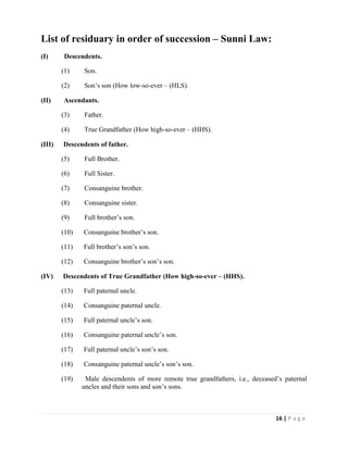 Llb Part 2 Notes.pdf Muslim Personal Law Short Study Notes (LLB Part 2) | PDF