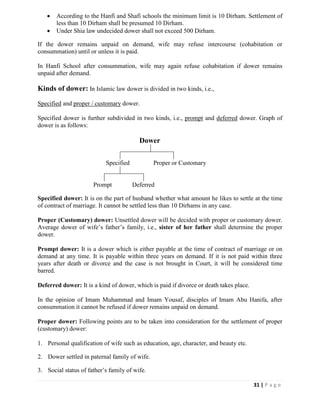 Llb Part 2 Notes.pdf Muslim Personal Law Short Study Notes (LLB Part 2) | PDF
