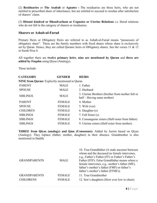 Llb Part 2 Notes.pdf Muslim Personal Law Short Study Notes (LLB Part 2) | PDF